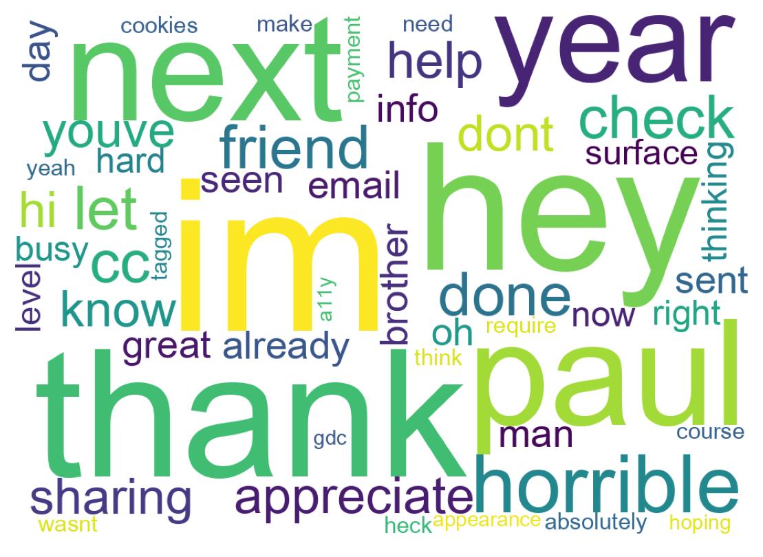 Wordcloud of tweets