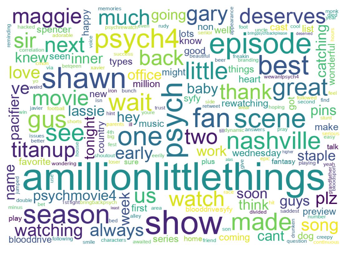 Wordcloud of tweets