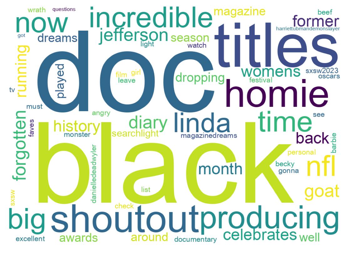 Wordcloud of tweets