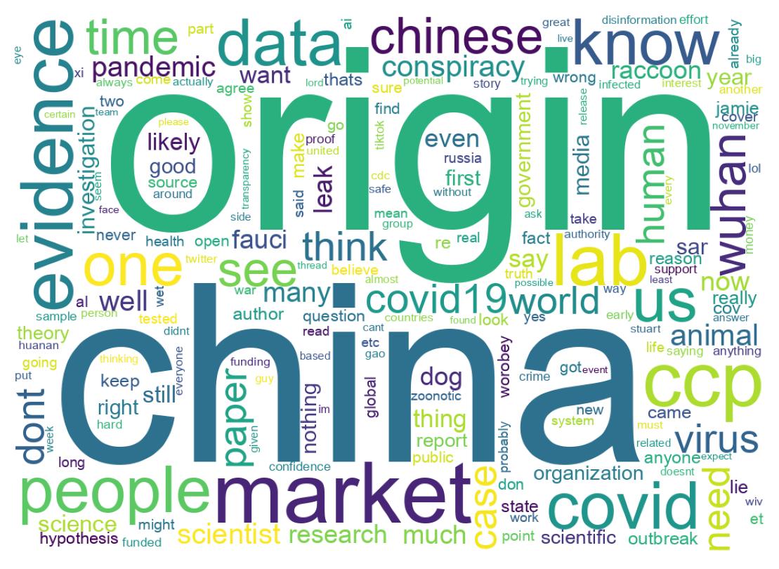 Wordcloud of tweets