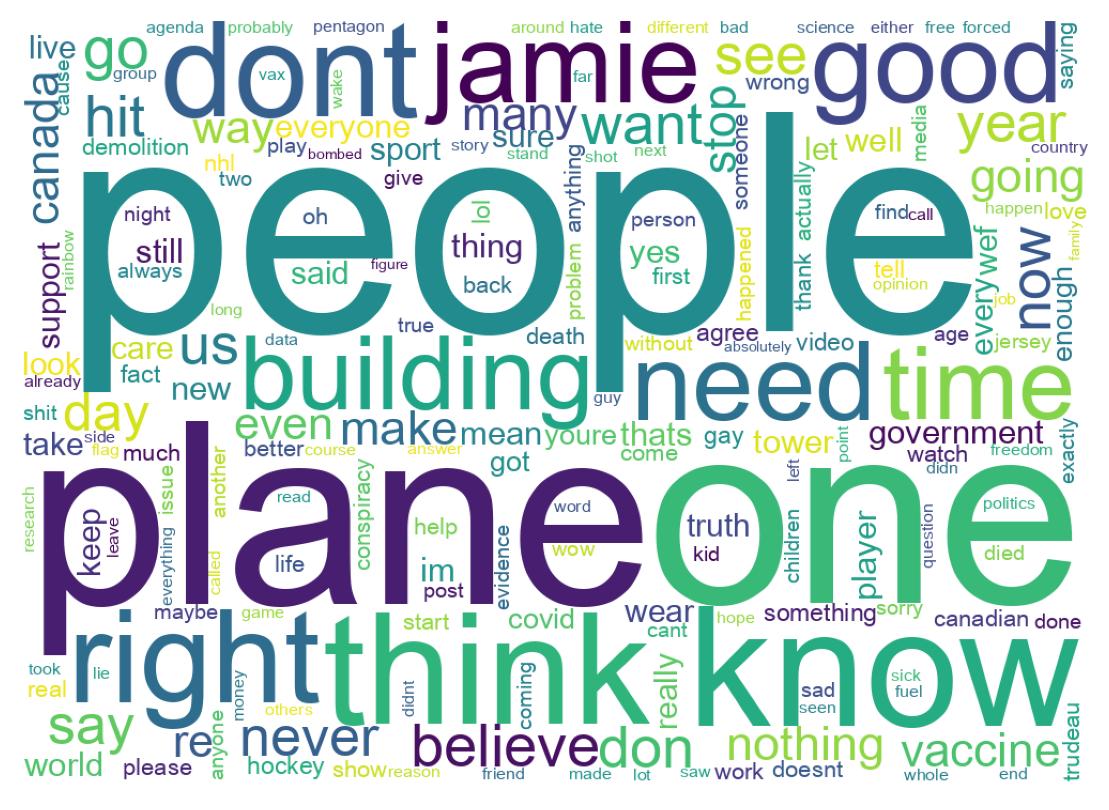 Wordcloud of tweets