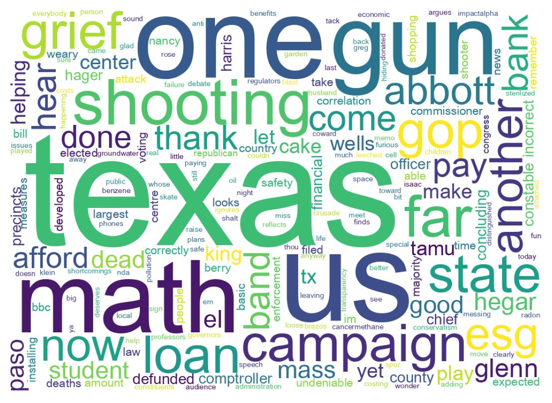 Word cloud tweet