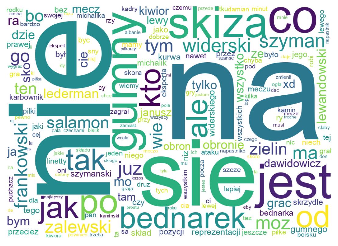 Tweet kelime bulutu