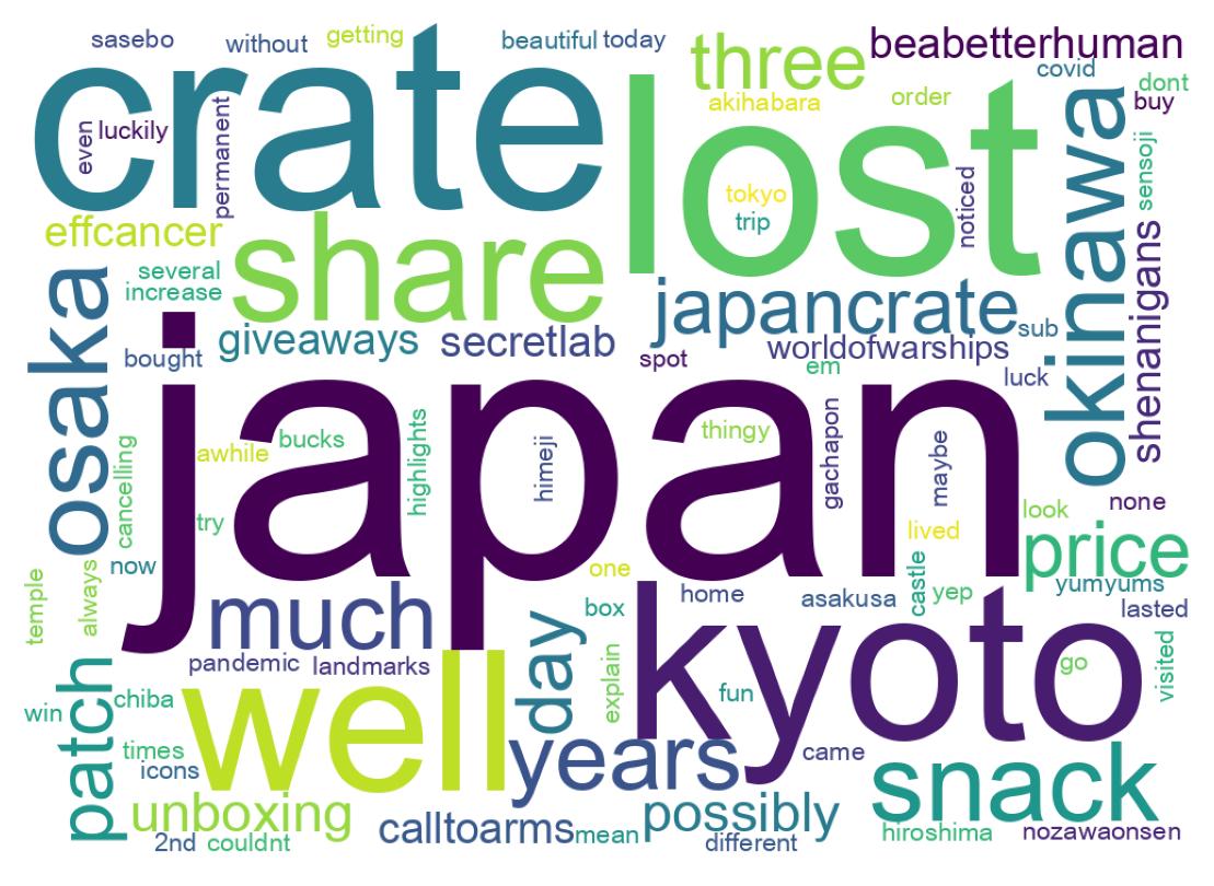 Wordcloud of tweets