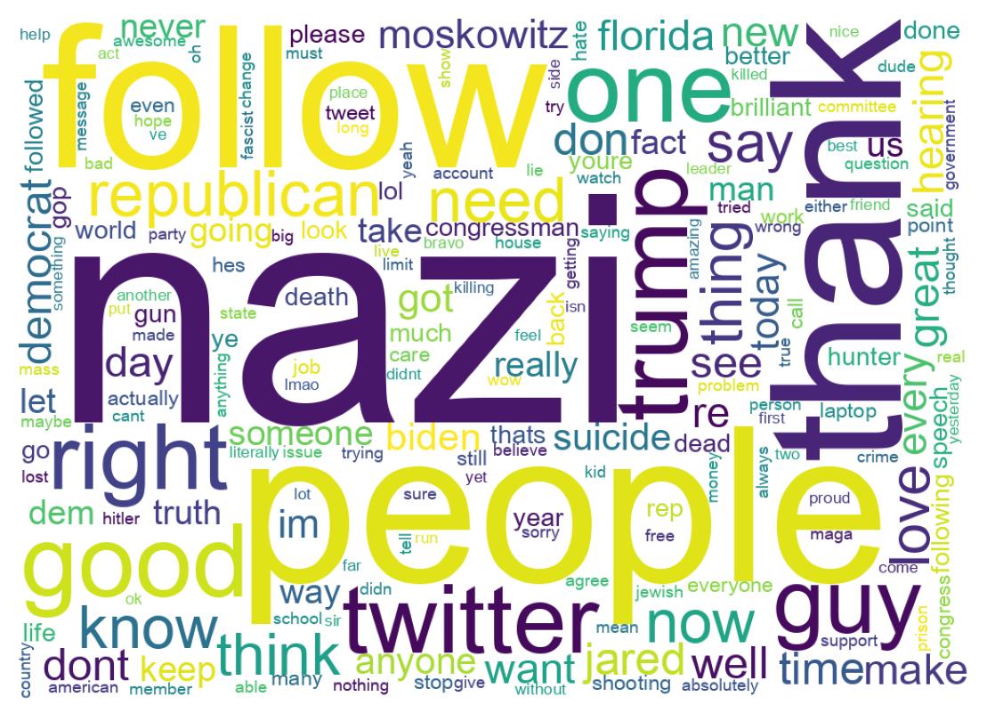 Nuvem de palavras dos tweets