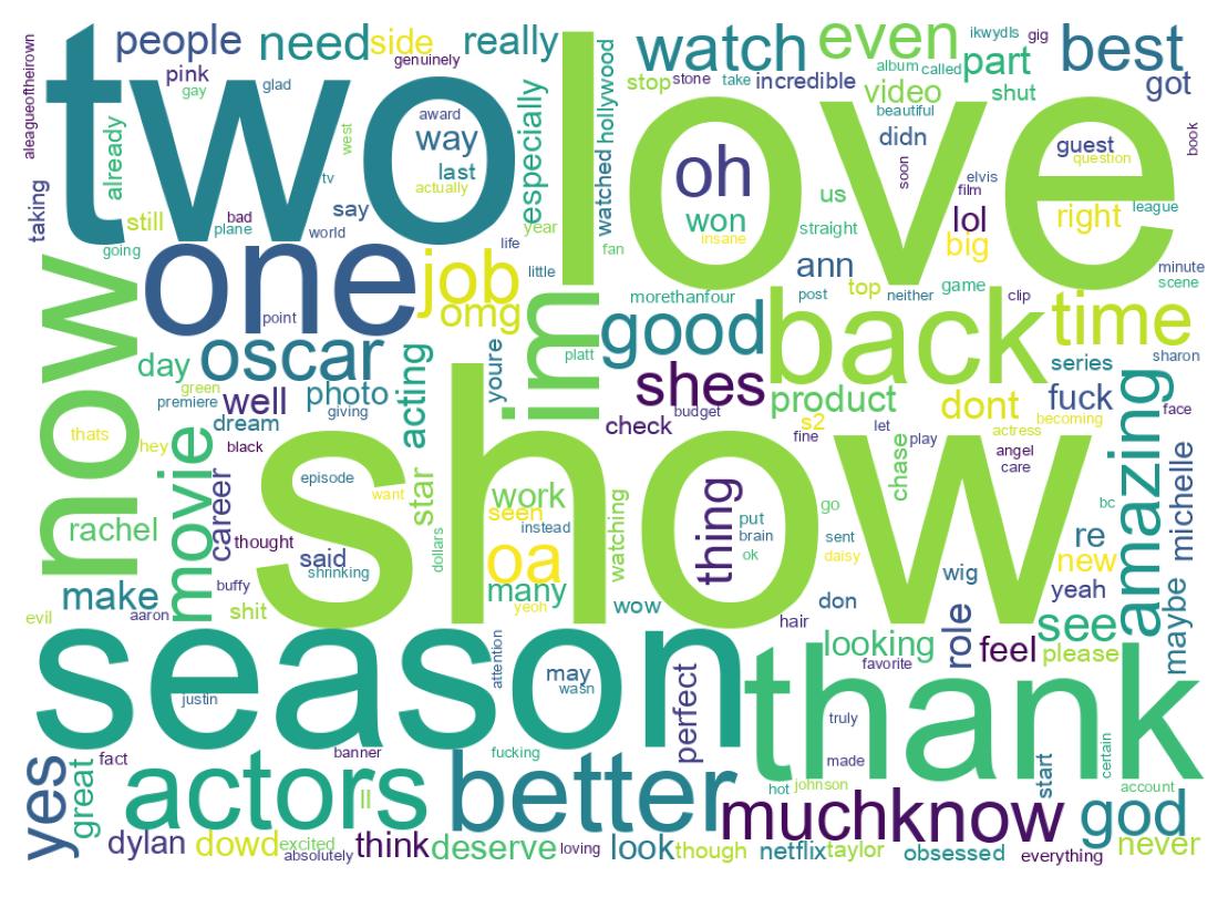 Wordcloud of tweets