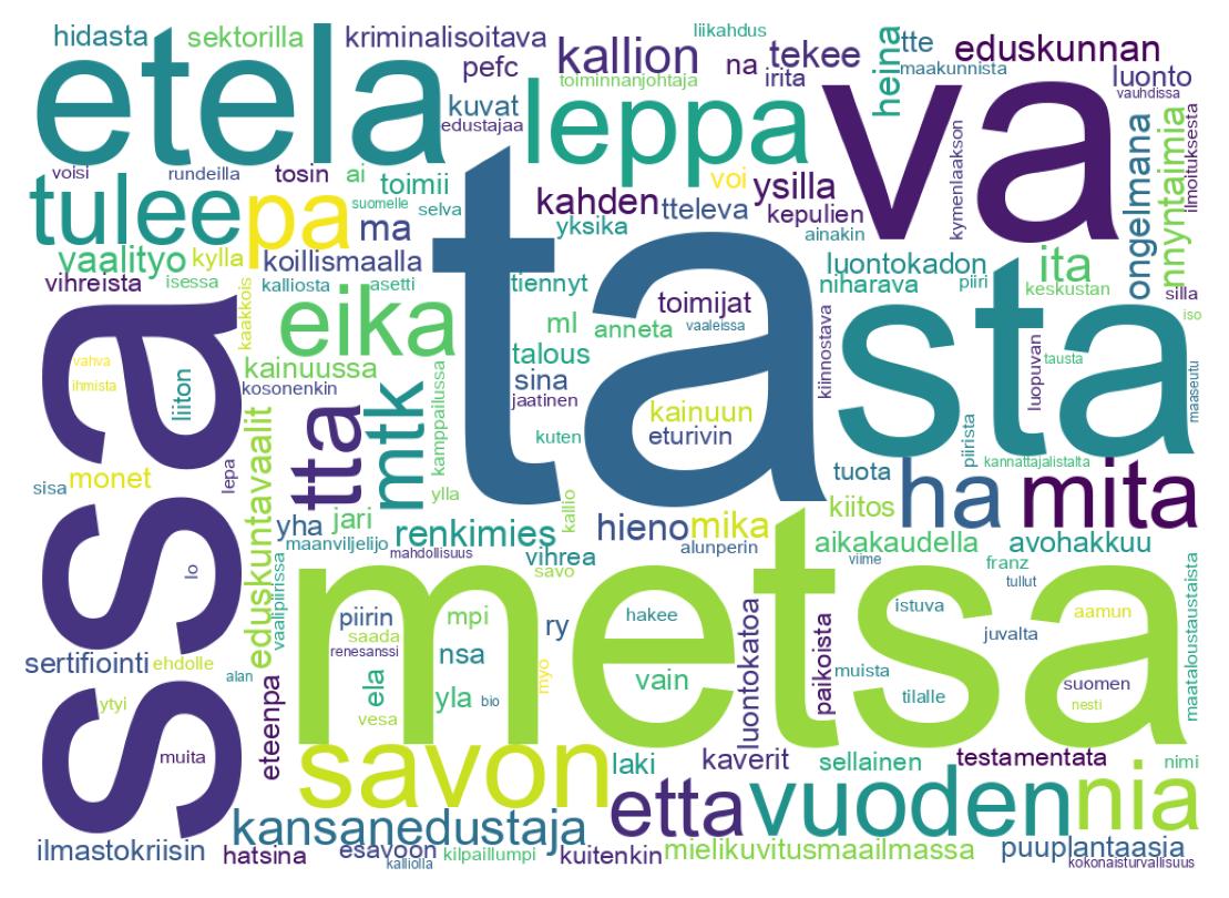 Tweet kelime bulutu