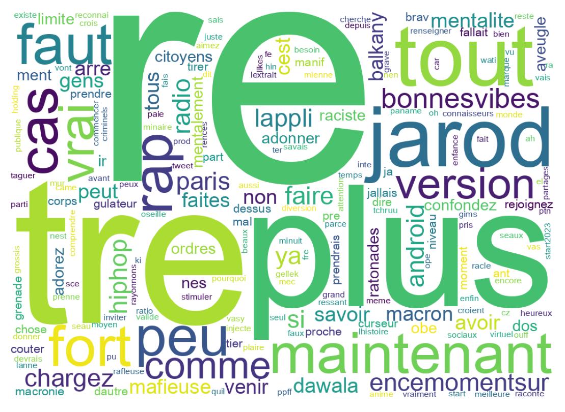 Tweet kelime bulutu