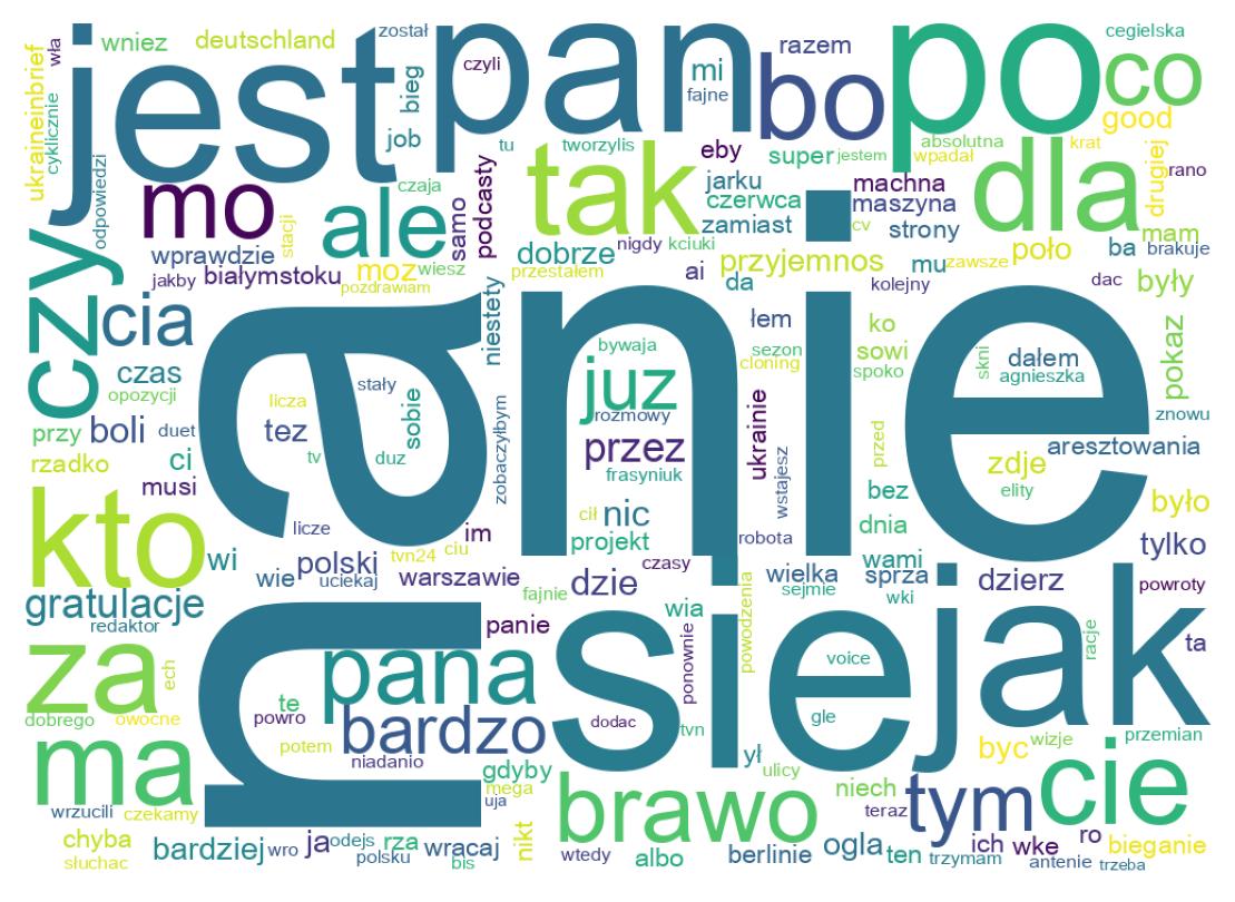 Tweet kelime bulutu