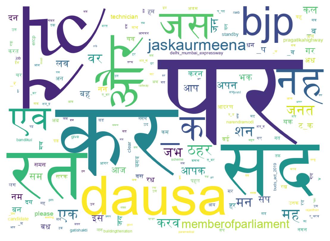 Word cloud tweet