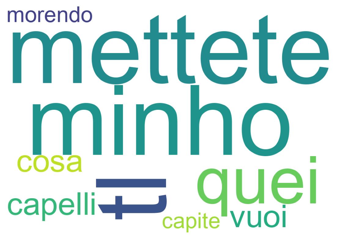 Nuvem de palavras dos tweets