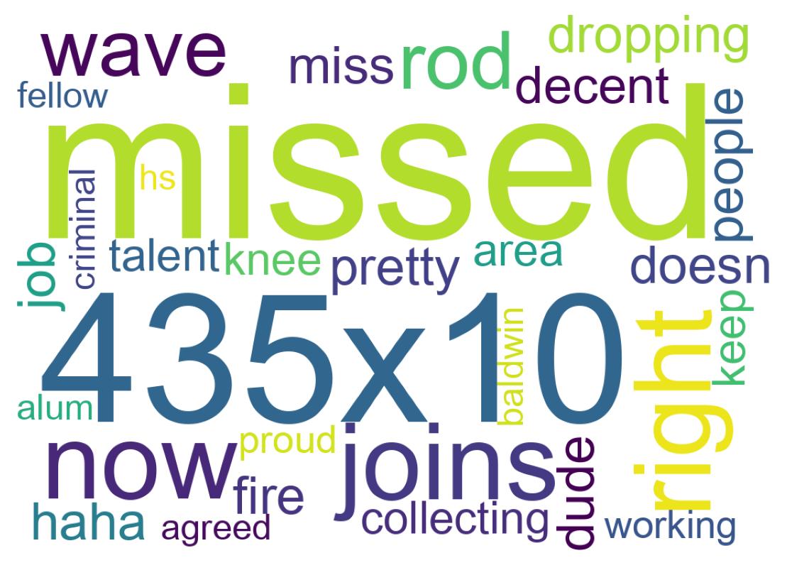 Wordcloud of tweets