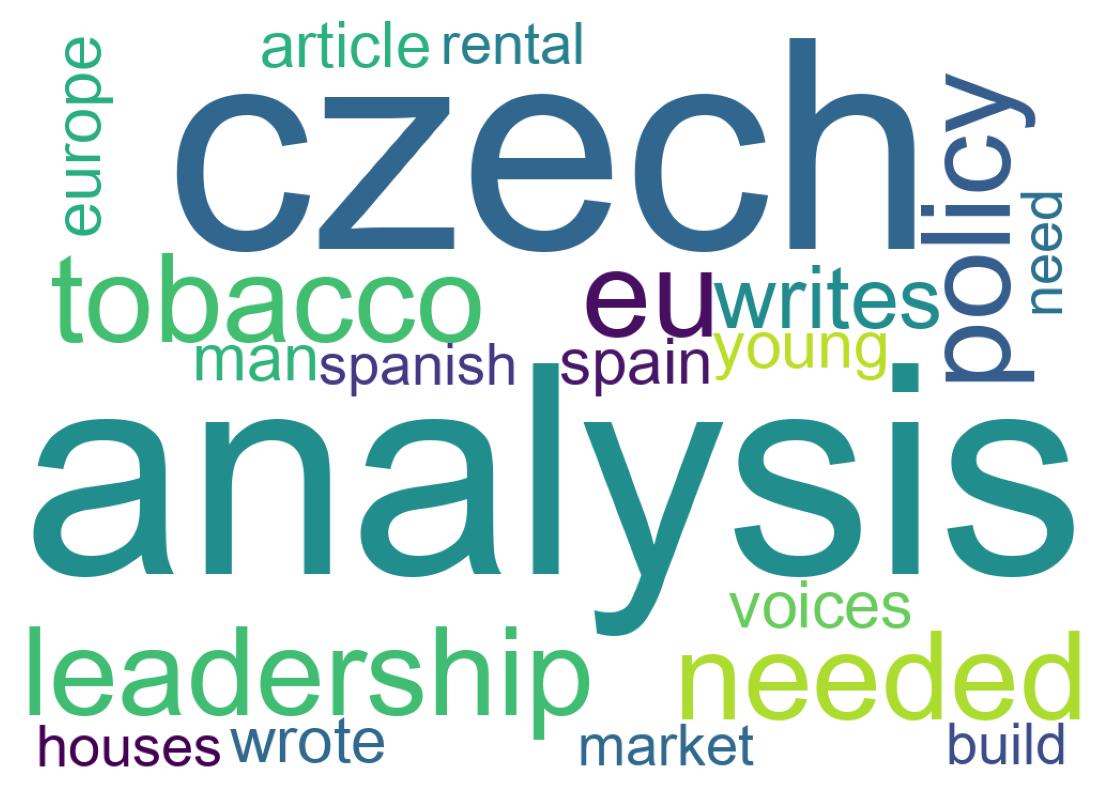 Word cloud tweet