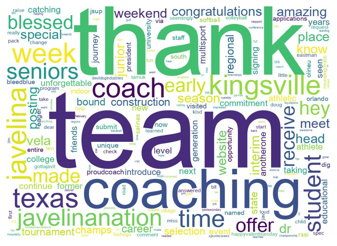 Word cloud tweet