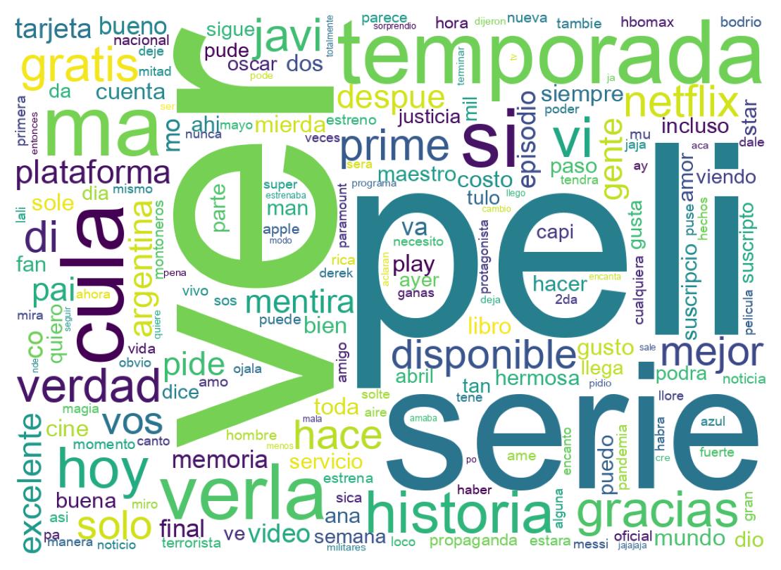 Tweet kelime bulutu