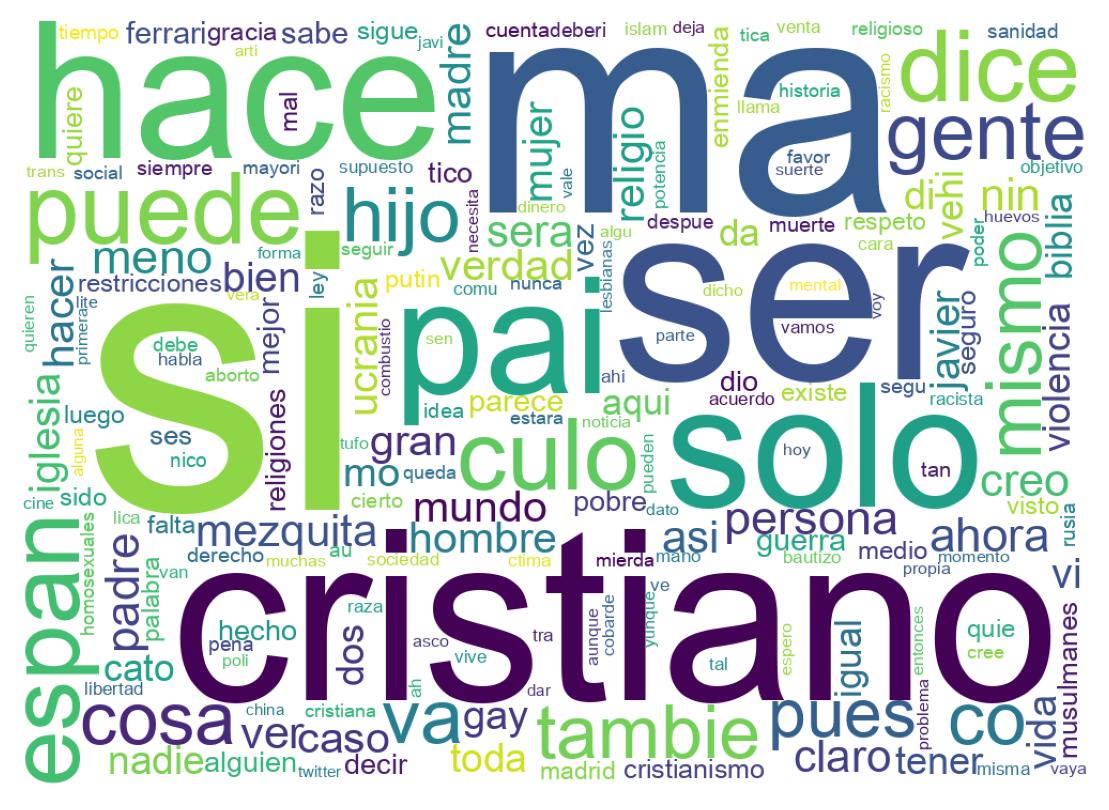 Nuvem de palavras dos tweets
