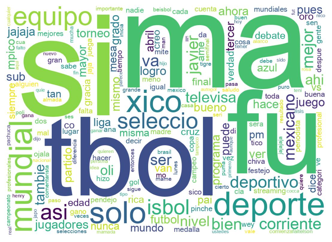 Nuvem de palavras dos tweets