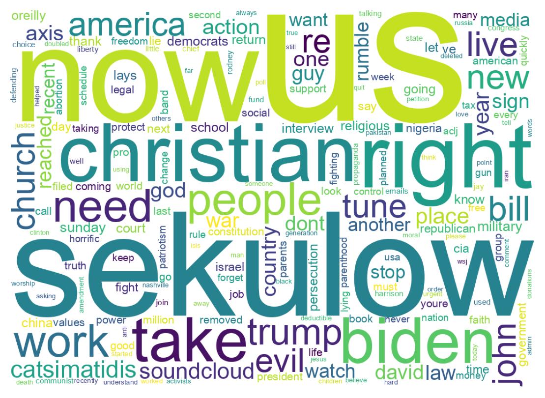 Wordcloud of tweets