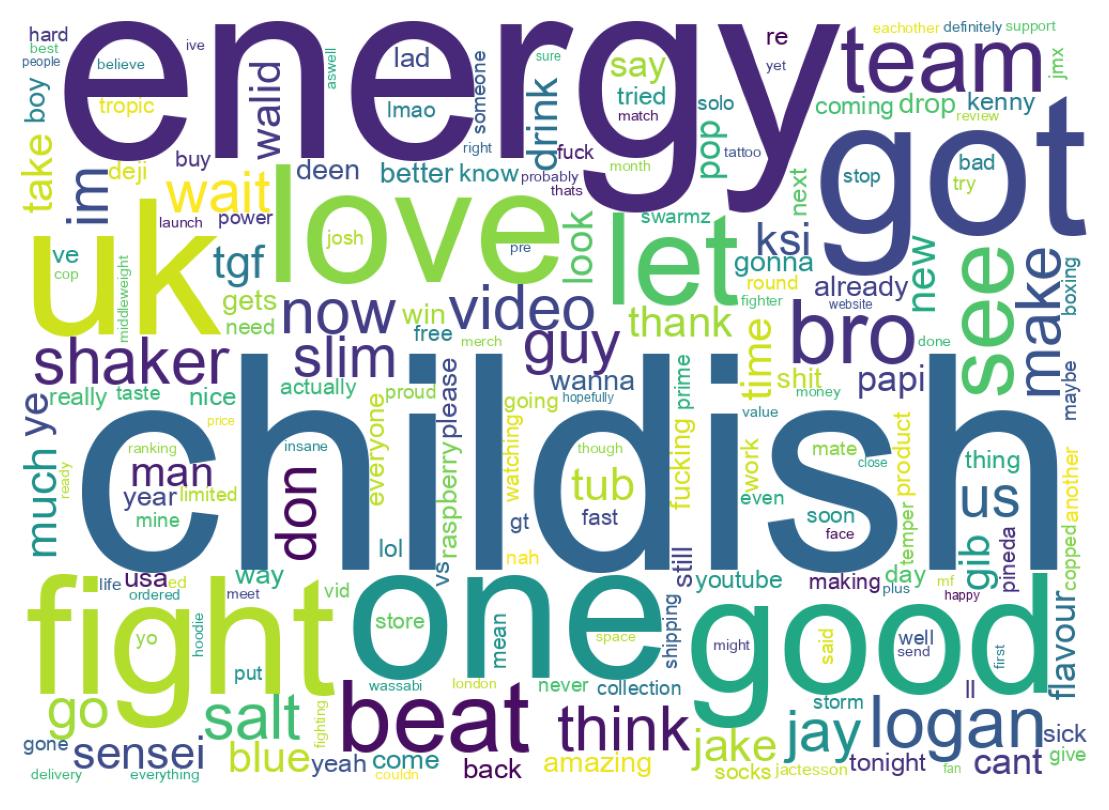 Wordcloud of tweets