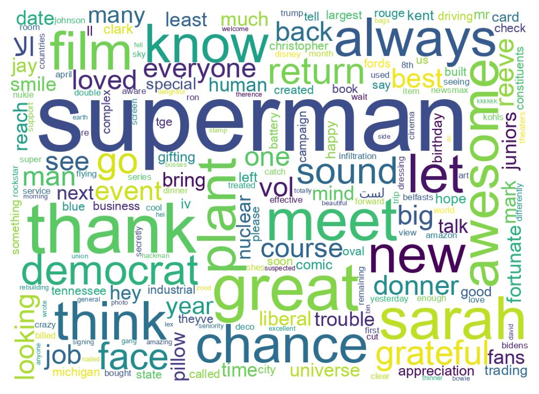 Nuvem de palavras dos tweets