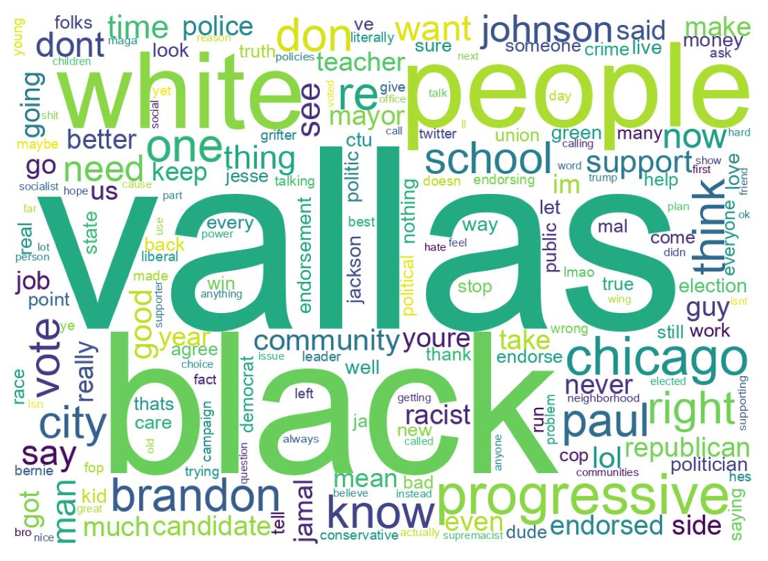 Wordcloud of tweets