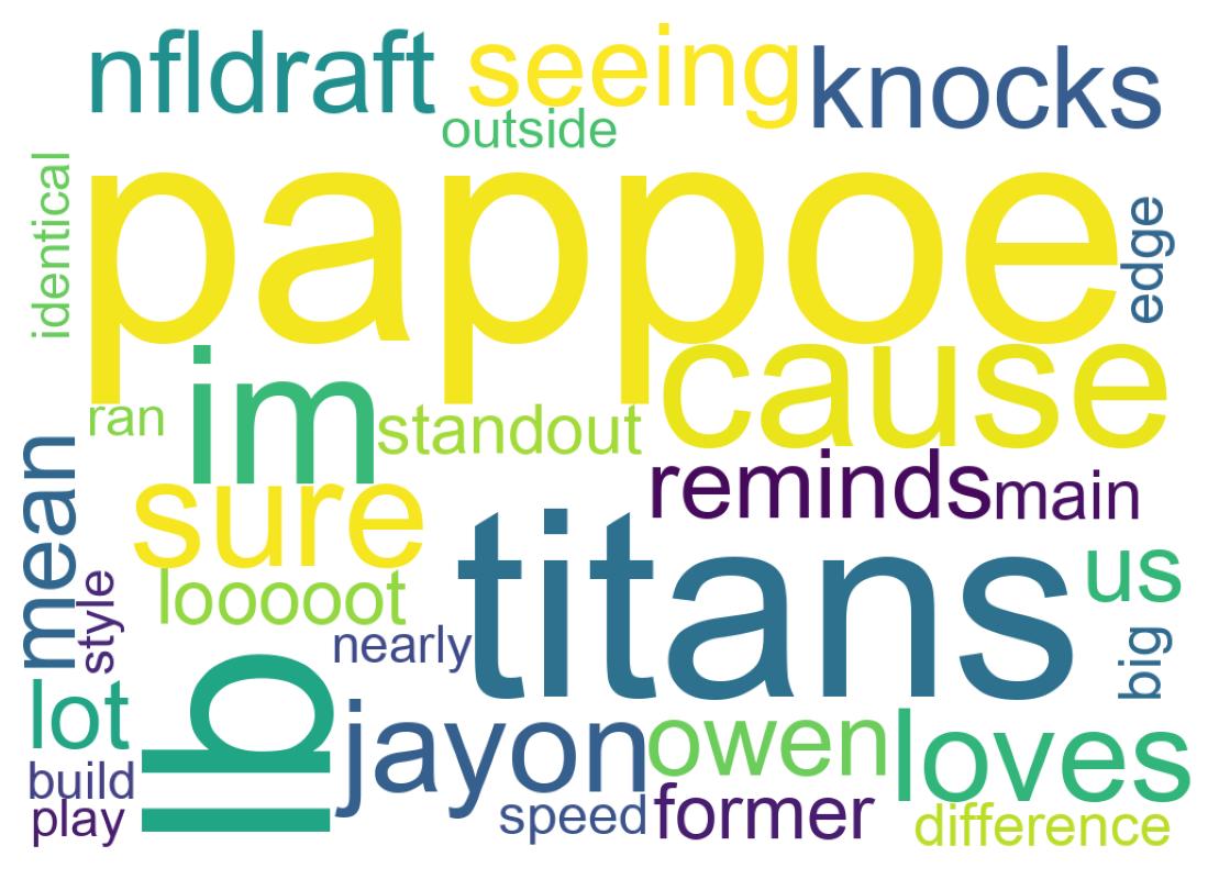 Tweet kelime bulutu