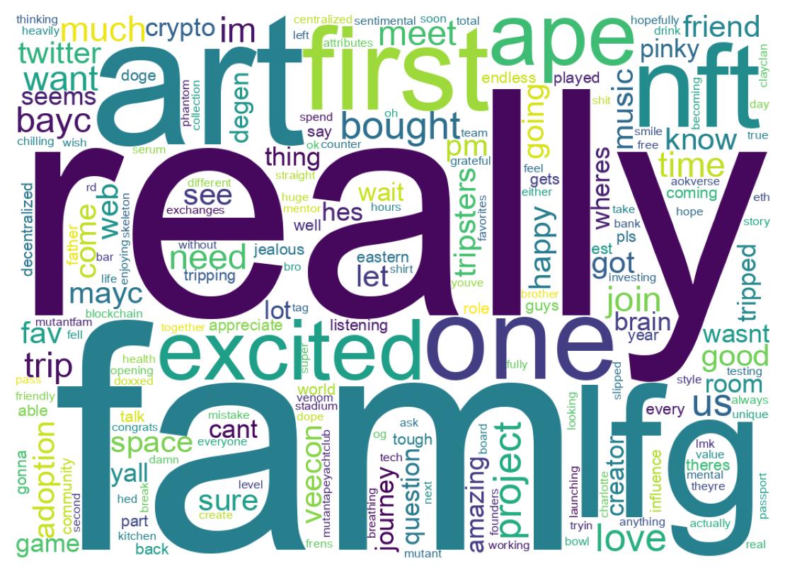 Wordcloud of tweets