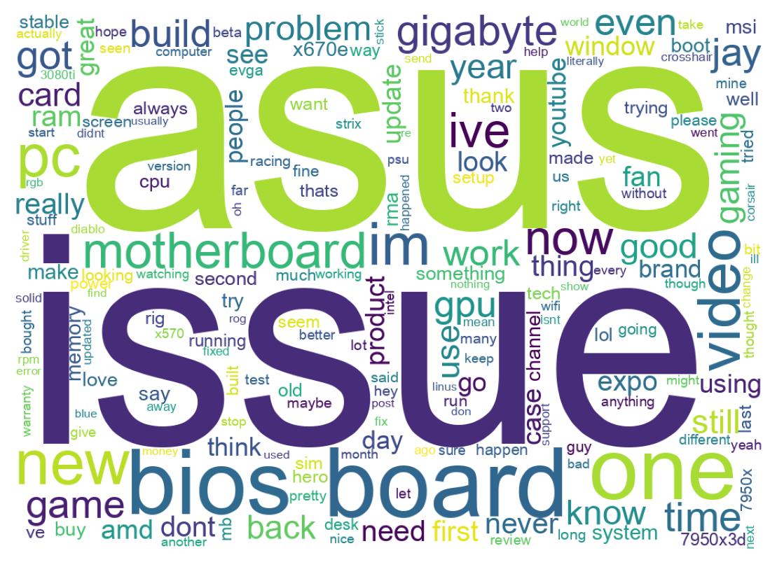 Wordcloud of tweets