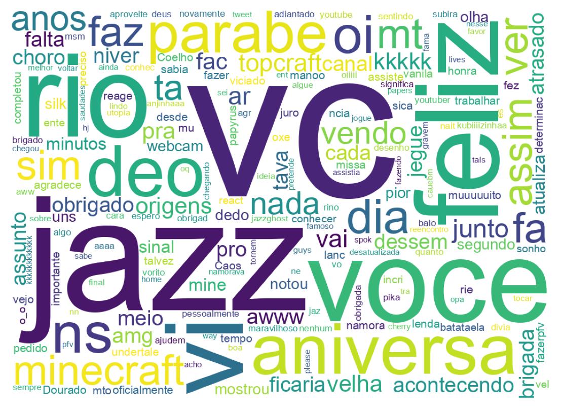 Word cloud tweet