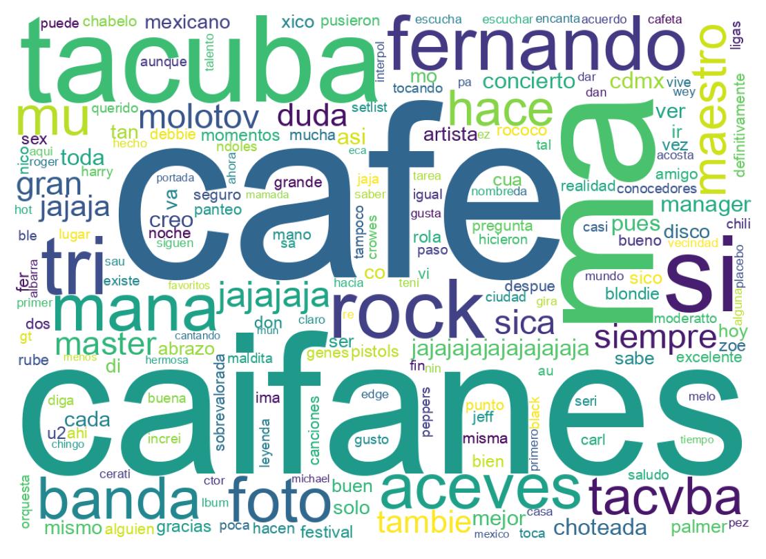 Tweet kelime bulutu