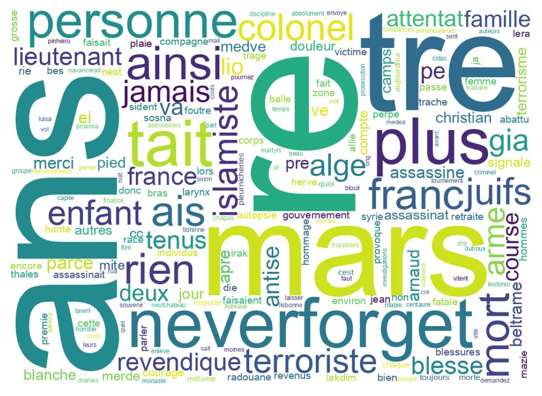 Wordcloud of tweets