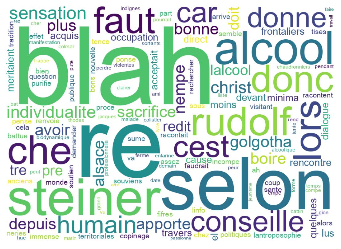 Tweet kelime bulutu