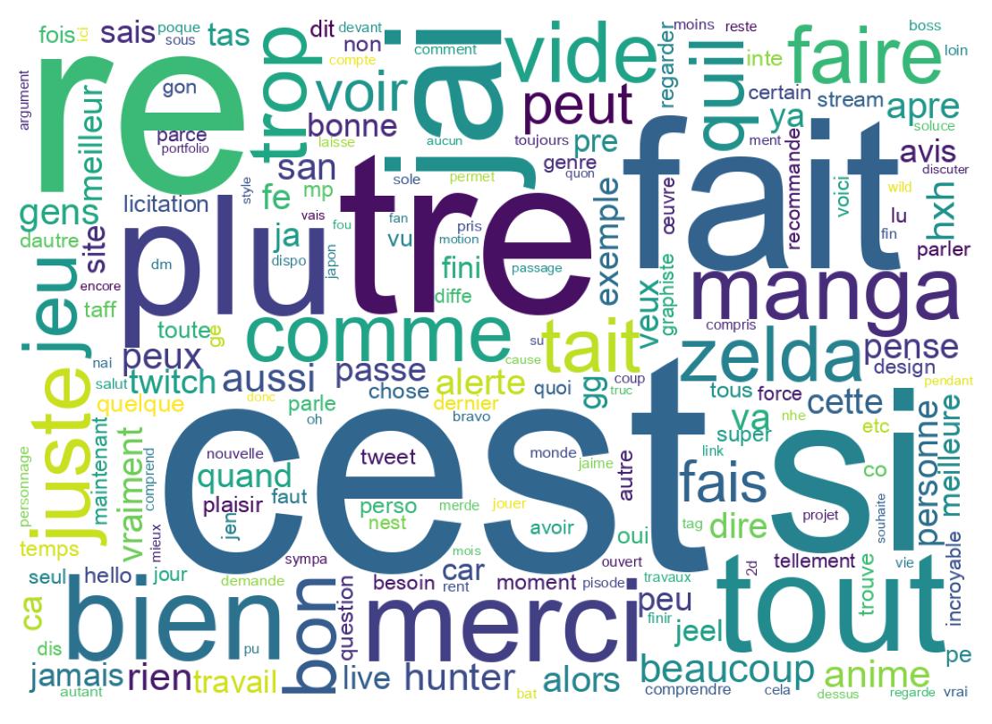 Wortwolke der Tweets
