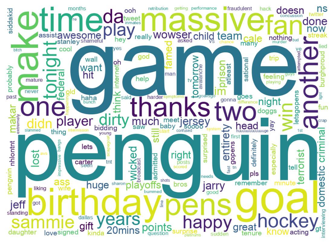 Wordcloud of tweets