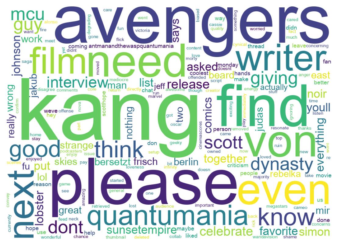 Wordcloud of tweets