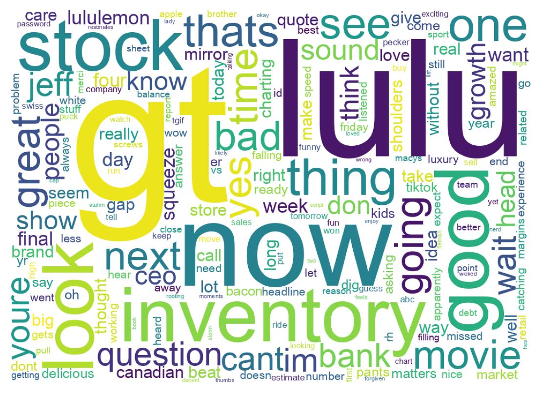 سحابة كلمات التغريدات