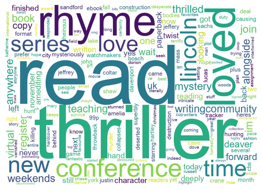 Wordcloud of tweets