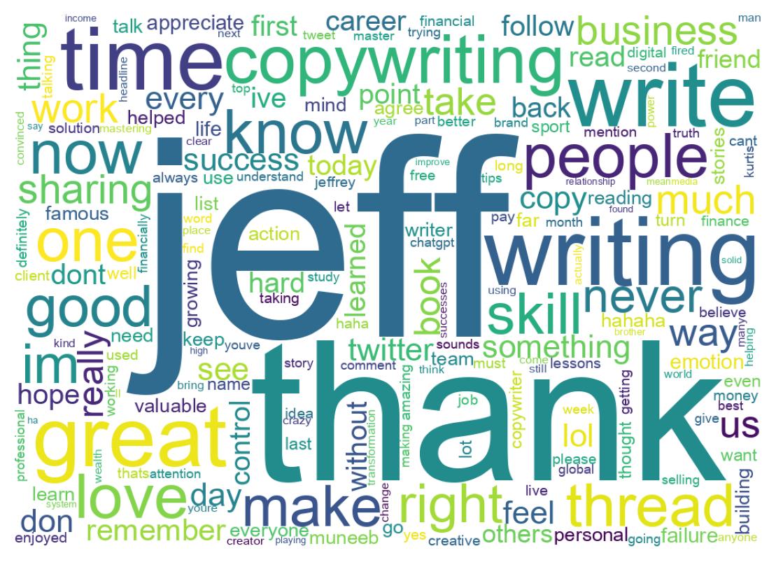 Word cloud tweet