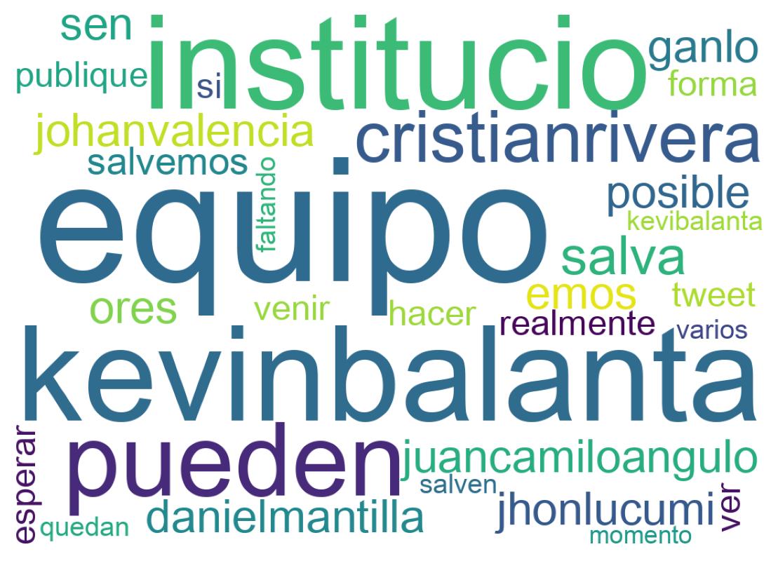 Nuvem de palavras dos tweets