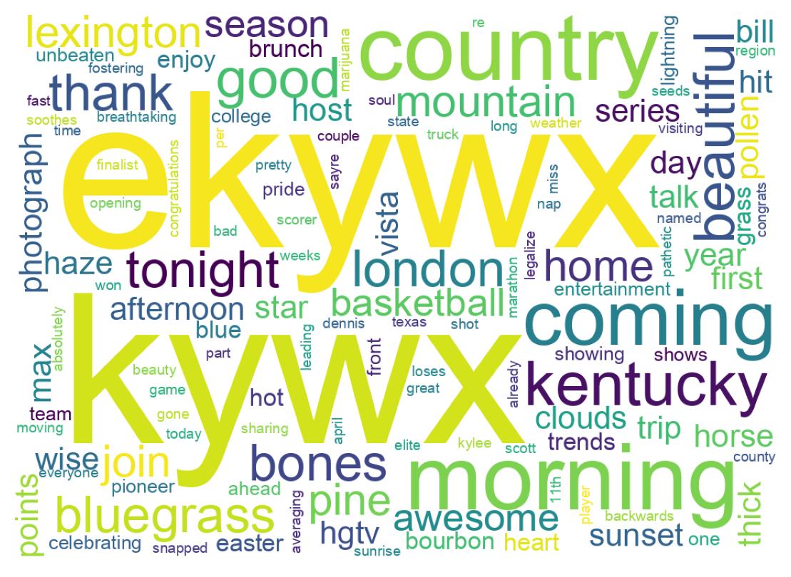 سحابة كلمات التغريدات