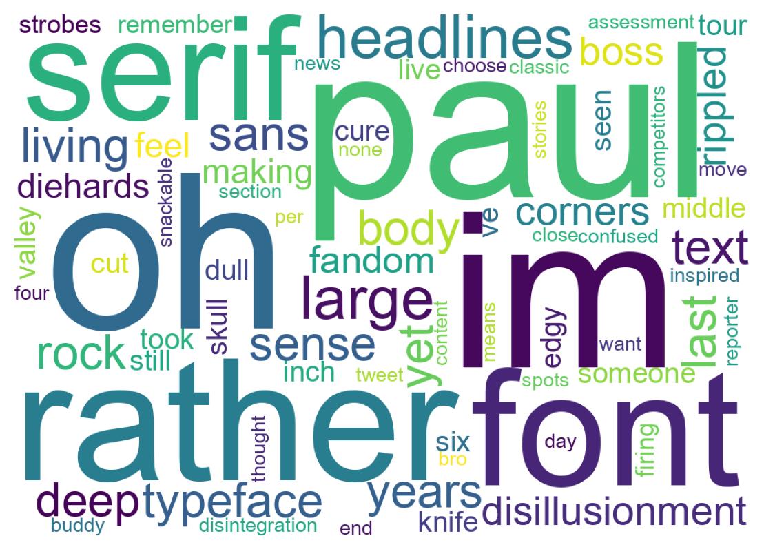 Wordcloud of tweets