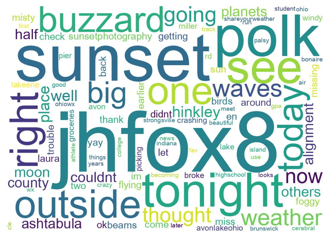 Wordcloud of tweets