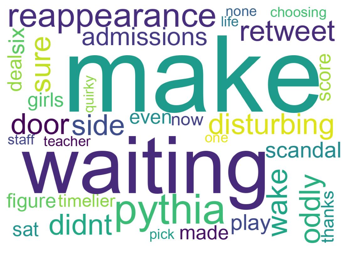 Wordcloud of tweets