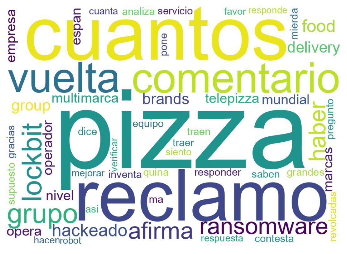 Nuvem de palavras dos tweets