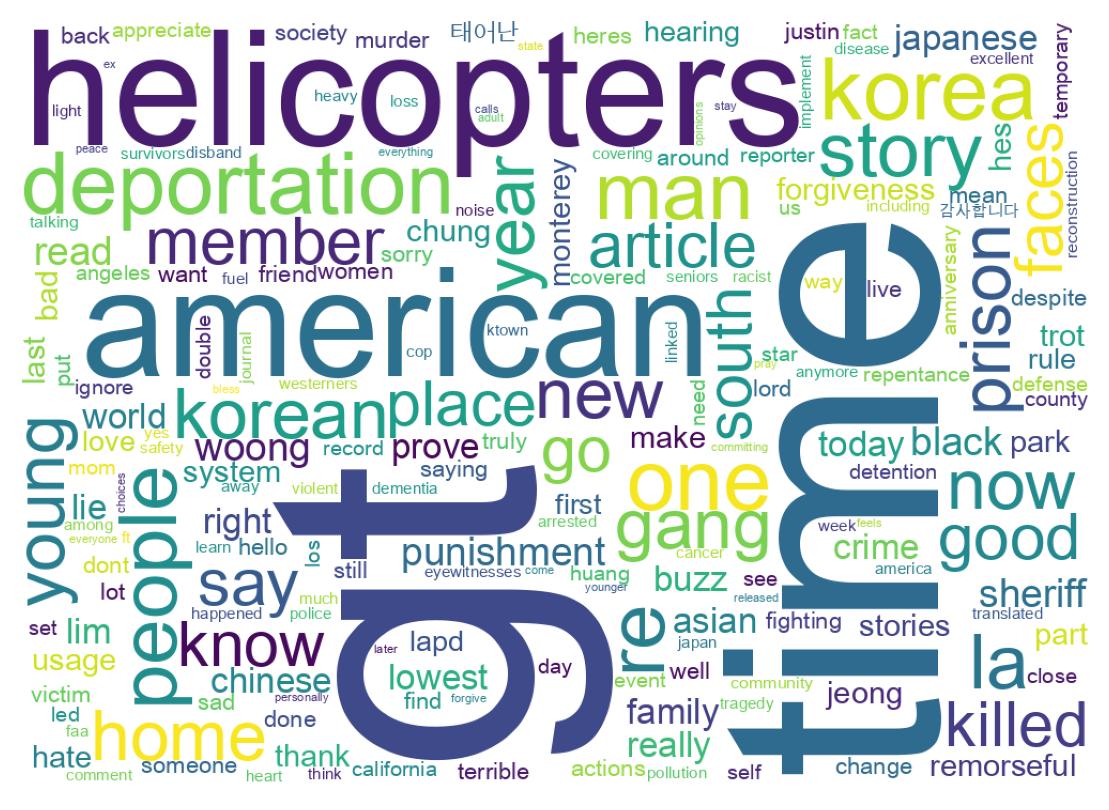 Word cloud tweet