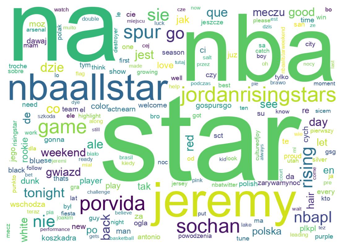 Wortwolke der Tweets