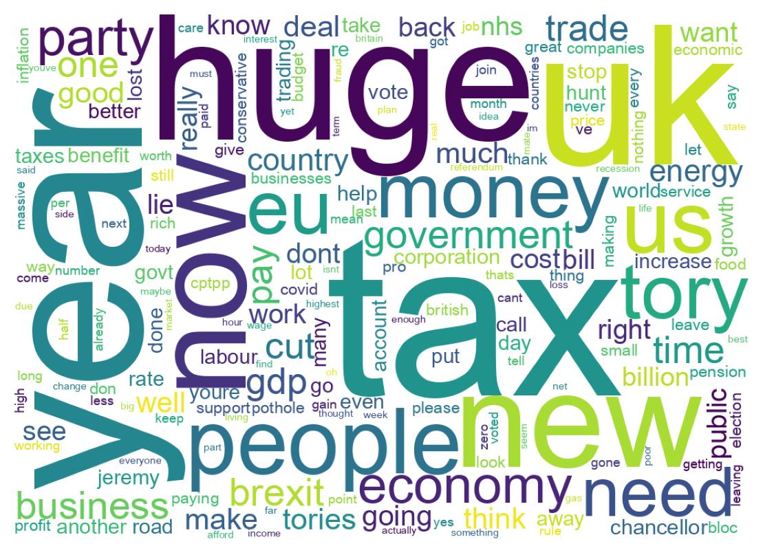 Nuvem de palavras dos tweets