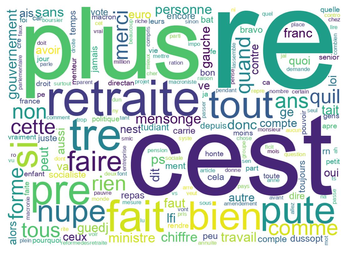 Wordcloud of tweets