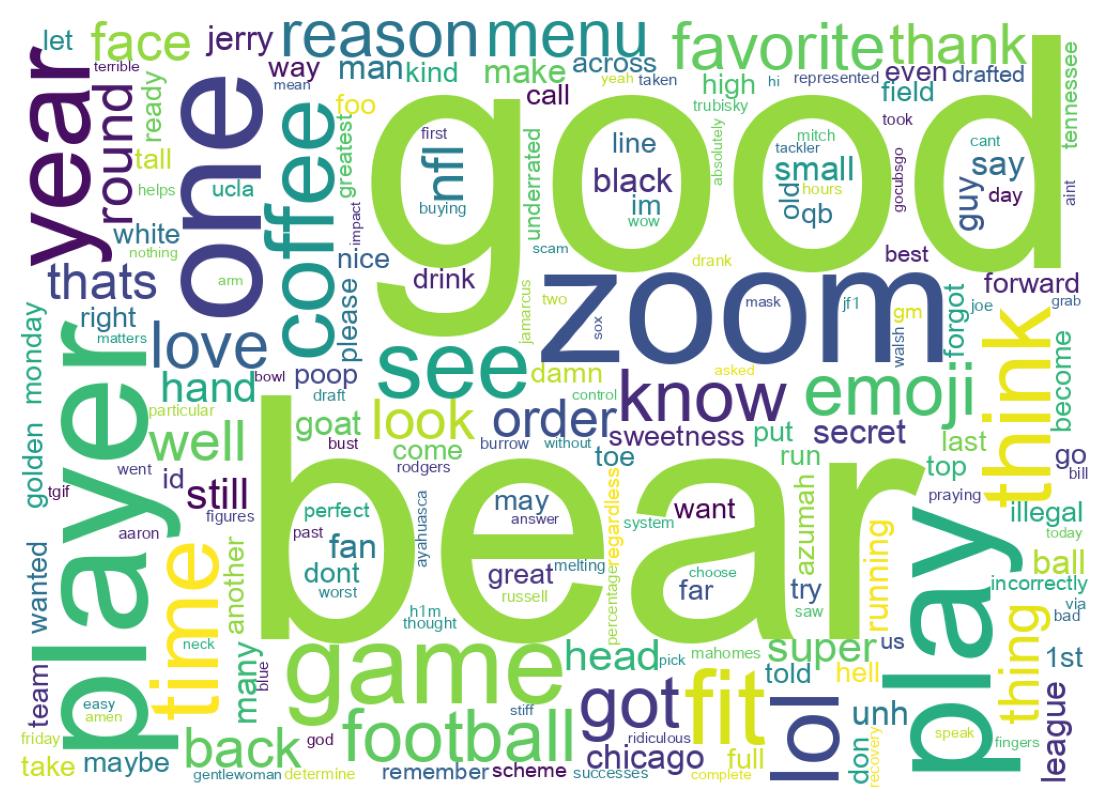 Word cloud tweet