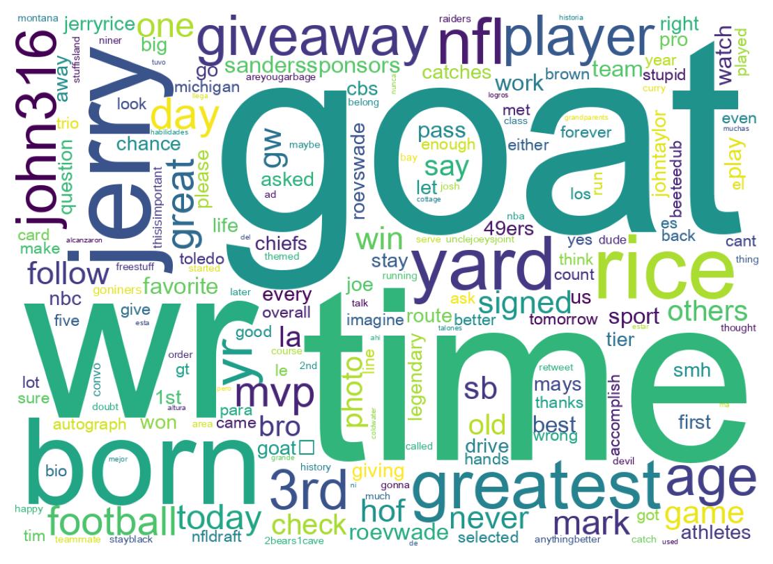 Wordcloud of tweets